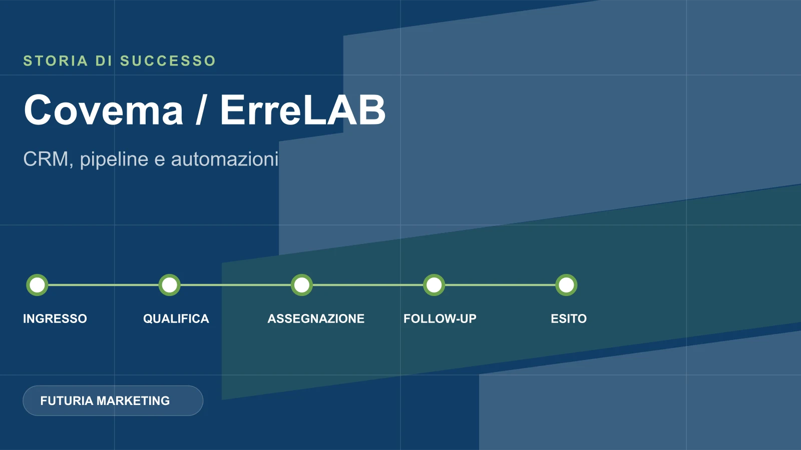 Cover della storia di successo Covema ed ErreLAB