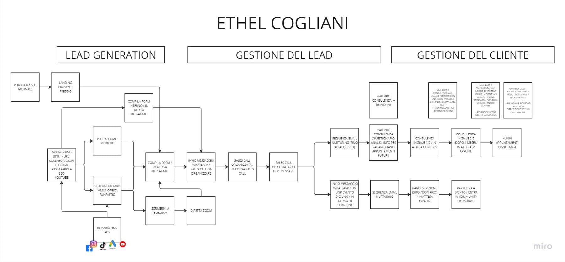 Pipeline e automazioni su misura