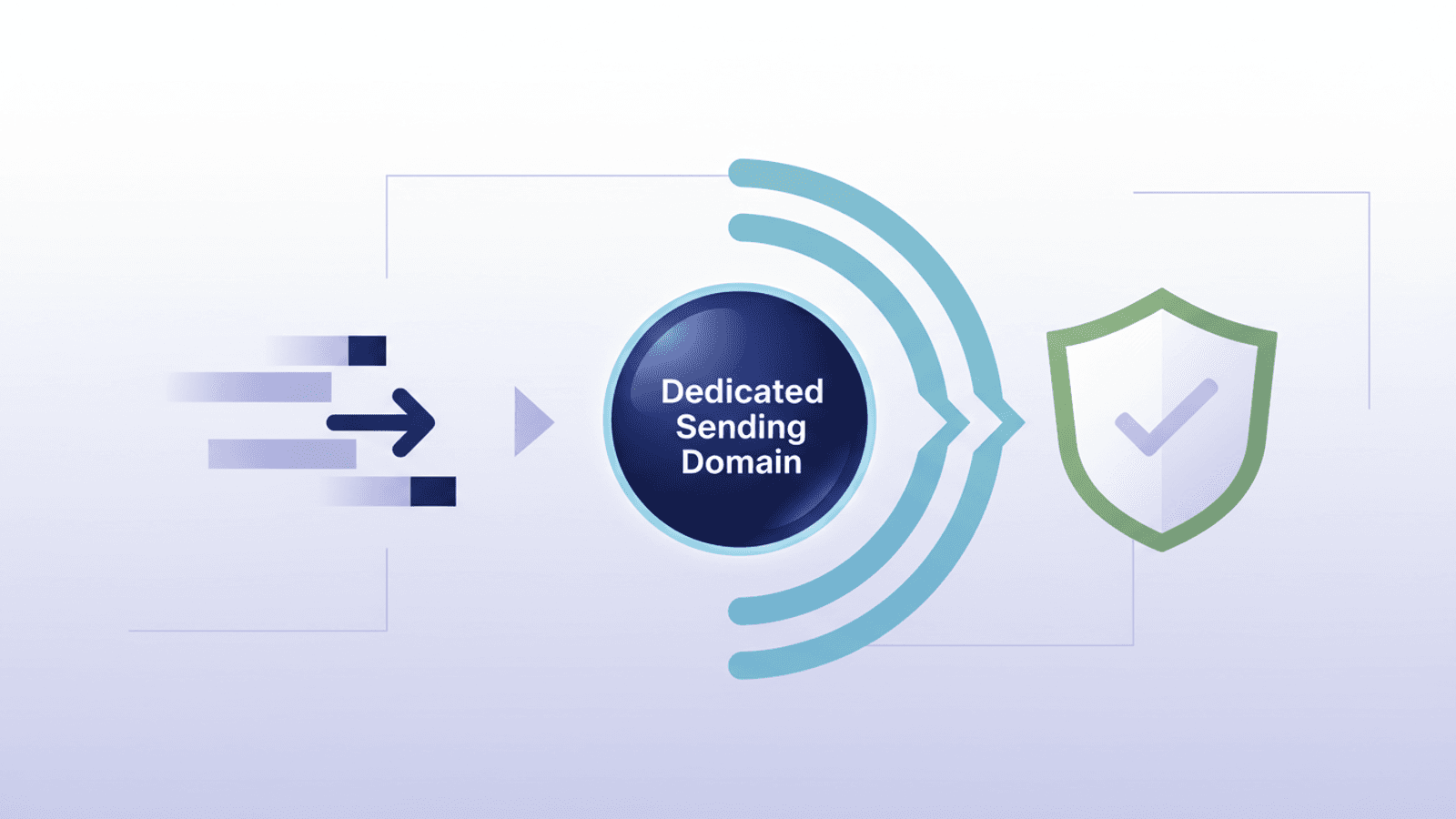 Come configurare un dominio di invio dedicato (Email LC)