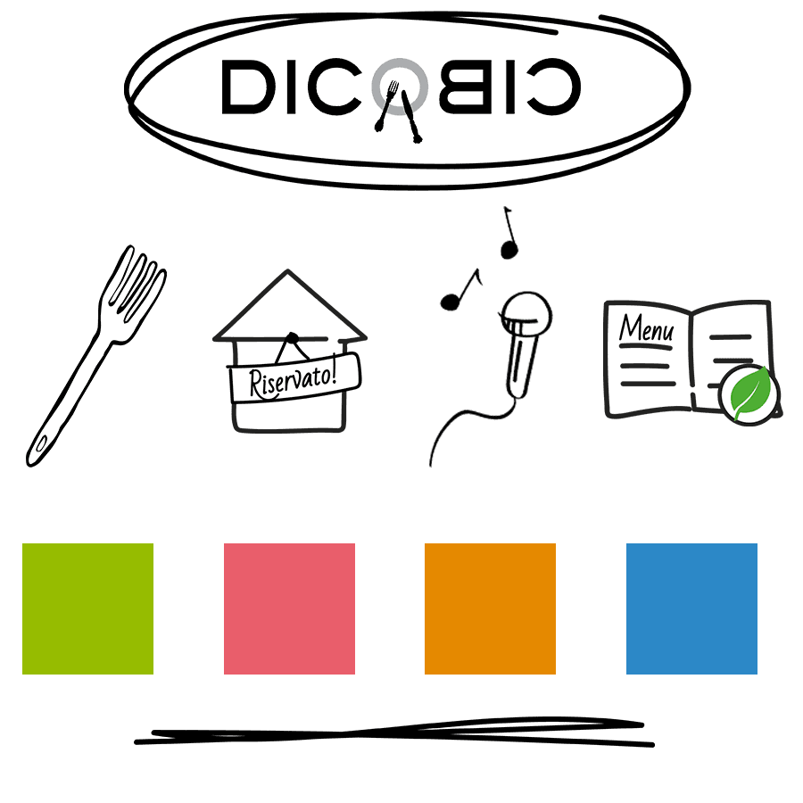 Posizionamento del brand di Dicocibo – Ristorante a Milano