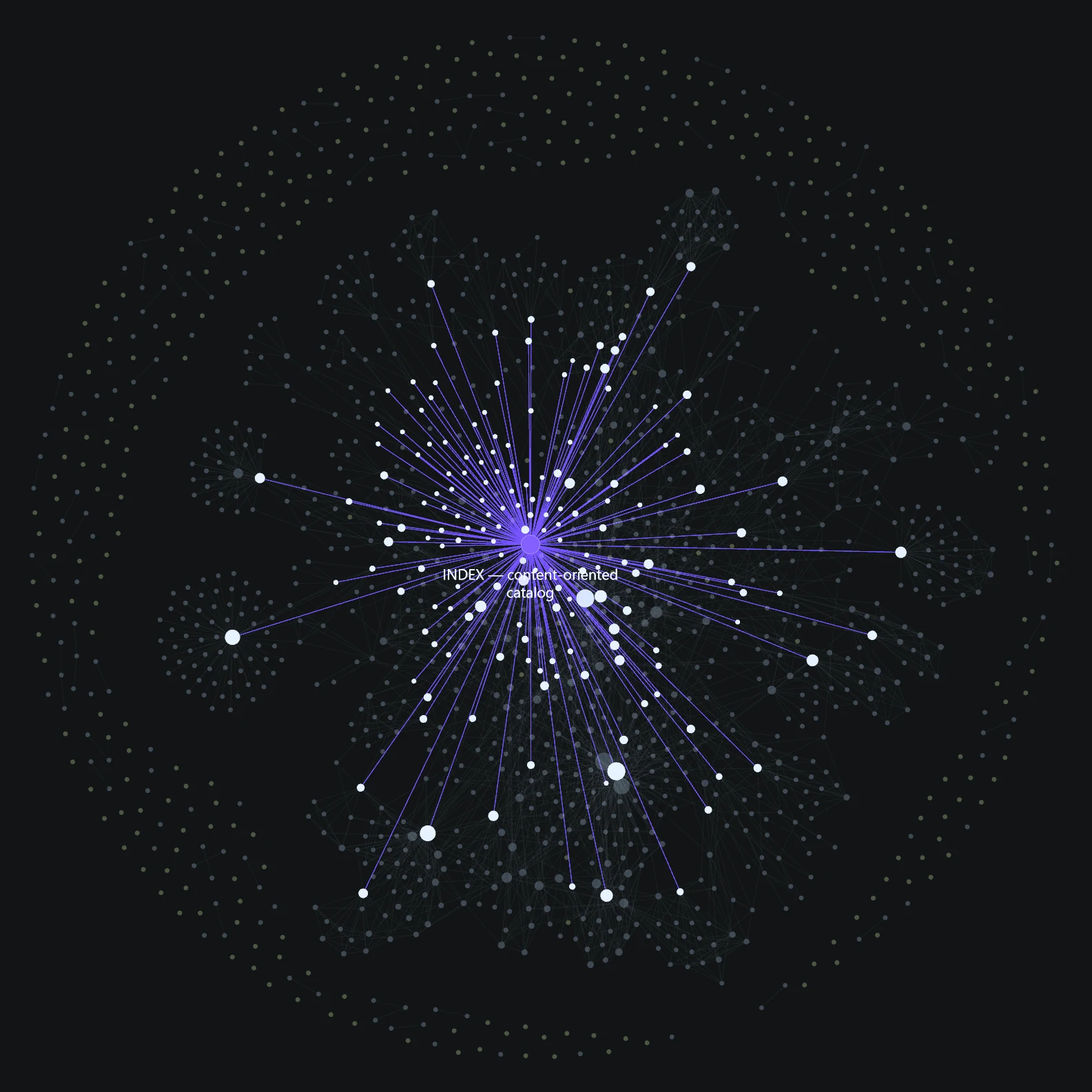 Il graph del Second Brain in Obsidian: al centro l'indice, ogni punto è una nota e ogni linea un collegamento di contesto